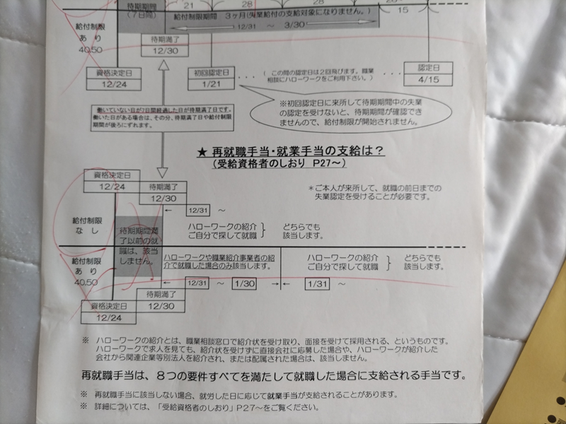 基本手当の支給が始まる時期について3