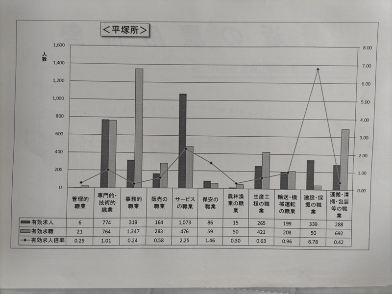 平塚の有効求人