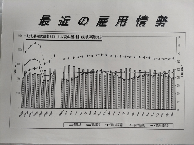 最近の雇用情勢