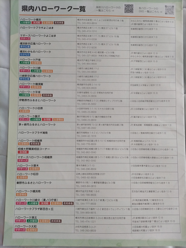 県内ハローワーク一覧
