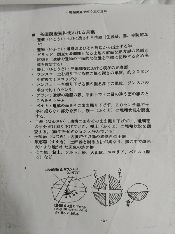 遺跡現場の資料18